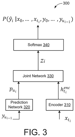 ASR model mathematical representation, drawing sheet 4 from US 2026/0300624 A1