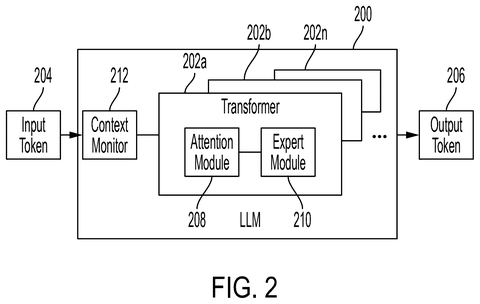 Large language model architecture., drawing sheet 2 from US 2026/0300626 A1