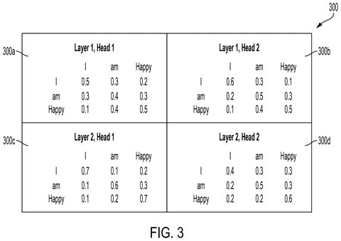 Attention scores for words., drawing sheet 3 from US 2026/0300626 A1