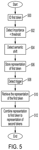 Process for token offloading., drawing sheet 5 from US 2026/0300626 A1
