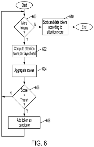 Process for identifying tokens., drawing sheet 6 from US 2026/0300626 A1