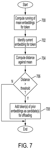 Process for detecting semantic shifts., drawing sheet 7 from US 2026/0300626 A1