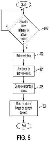 Process for retrieving offloaded tokens., drawing sheet 8 from US 2026/0300626 A1