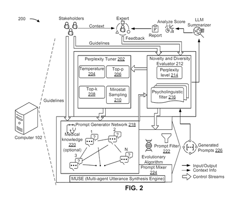AI prompt generation and refinement., drawing sheet 2 from US 2026/0300630 A1