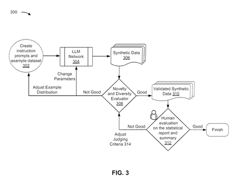 Validating synthetic data for AI., drawing sheet 3 from US 2026/0300630 A1