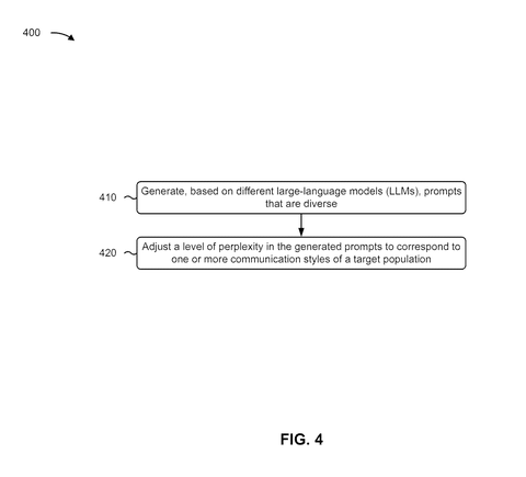 Generating and adjusting AI prompts., drawing sheet 4 from US 2026/0300630 A1