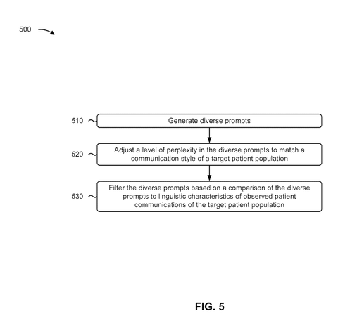 Filtering diverse AI prompts., drawing sheet 5 from US 2026/0300630 A1