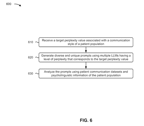Analyzing AI prompts for patients., drawing sheet 6 from US 2026/0300630 A1