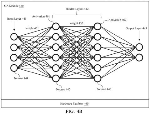 Neural network for question answering., drawing sheet 6 from US 2026/0300631 A1