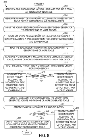 Flowchart for agent generation., drawing sheet 8 from US 2026/0300641 A1