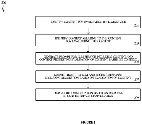 Steps for content evaluation and recommendation., drawing sheet 2 from US 2026/0300643 A1