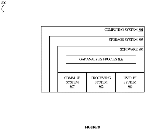 Computing system with gap analysis process., drawing sheet 8 from US 2026/0300643 A1