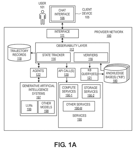 Provider network with observability layer., drawing sheet 1 from US 2026/0300675 A1