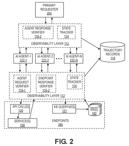 Observability layer with multiple AI agents., drawing sheet 3 from US 2026/0300675 A1