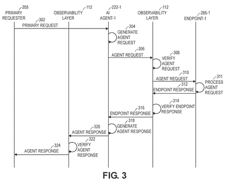 Agent request and response verification., drawing sheet 4 from US 2026/0300675 A1
