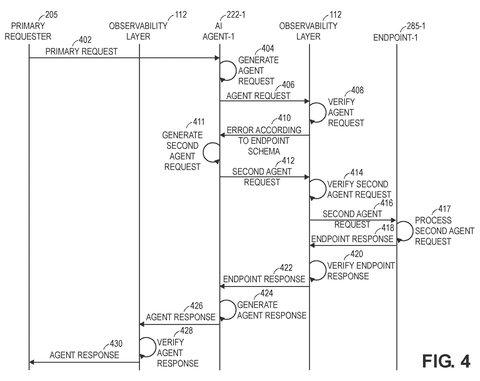 Agent request error and second request., drawing sheet 5 from US 2026/0300675 A1