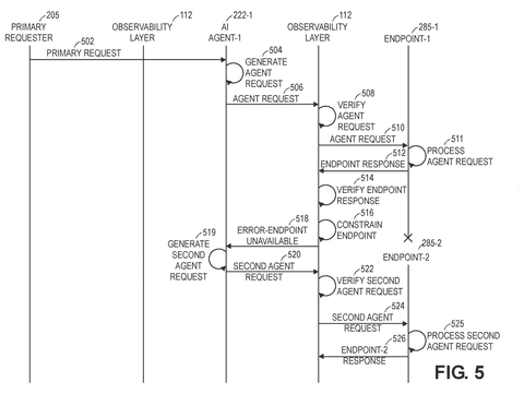 Endpoint unavailable and second endpoint., drawing sheet 6 from US 2026/0300675 A1