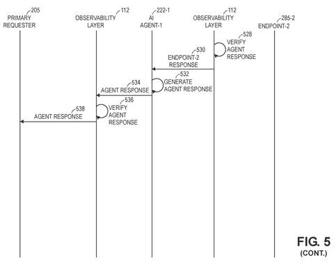 Endpoint-2 response and agent response., drawing sheet 7 from US 2026/0300675 A1