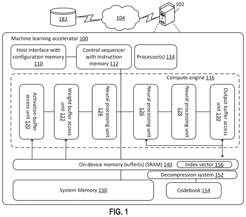Machine learning accelerator system overview, drawing sheet 1 from US 2026/0300680 A1