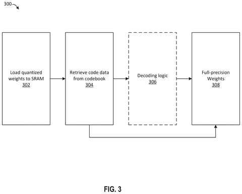 Quantized weights decoding process, drawing sheet 3 from US 2026/0300680 A1