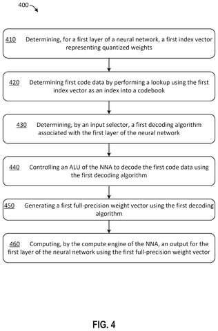 Neural network weight decoding steps, drawing sheet 4 from US 2026/0300680 A1