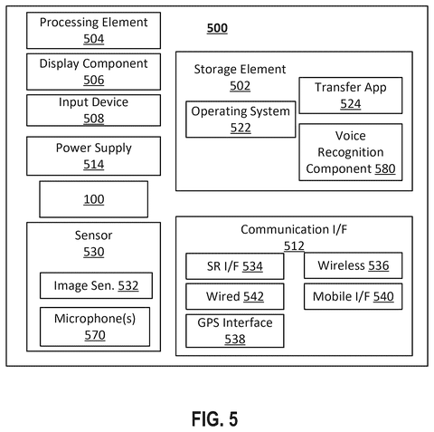 Device with machine learning accelerator, drawing sheet 5 from US 2026/0300680 A1