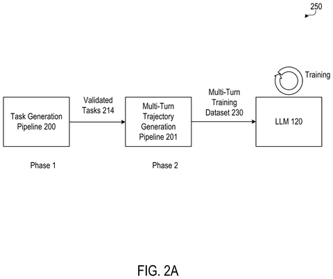 AI training process overview., drawing sheet 2 from US 2026/0300690 A1