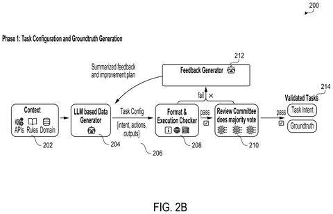 Task generation and validation., drawing sheet 3 from US 2026/0300690 A1