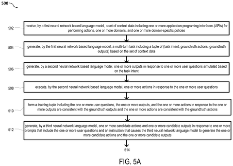 AI training method steps., drawing sheet 8 from US 2026/0300690 A1
