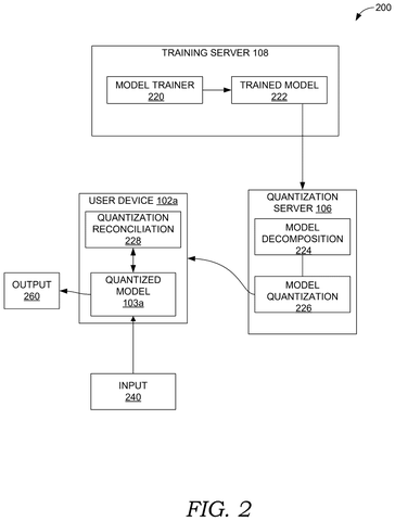 Training and quantization process., drawing sheet 2 from US 2026/0300700 A1