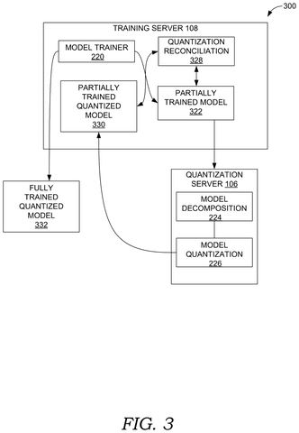 Quantization during model training., drawing sheet 3 from US 2026/0300700 A1