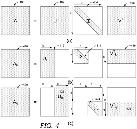 Matrix decomposition and quantization., drawing sheet 4 from US 2026/0300700 A1