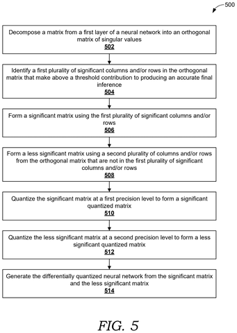 Quantizing neural network layers., drawing sheet 5 from US 2026/0300700 A1