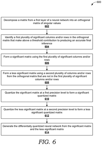 Differentially quantizing neural network layers., drawing sheet 6 from US 2026/0300700 A1