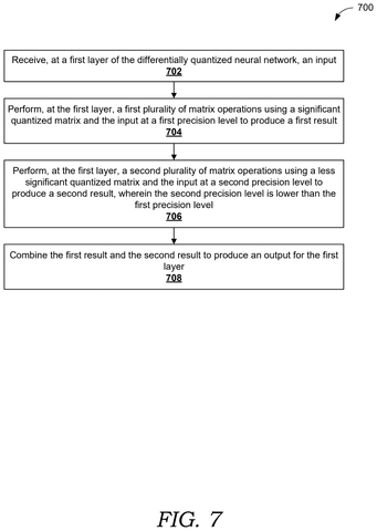 Processing input with quantized network., drawing sheet 7 from US 2026/0300700 A1