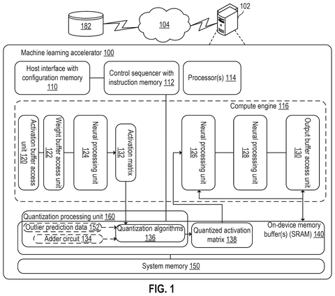 Machine learning accelerator system overview., drawing sheet 1 from US 2026/0300701 A1