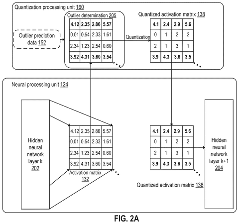 Quantization of activation matrix., drawing sheet 2 from US 2026/0300701 A1