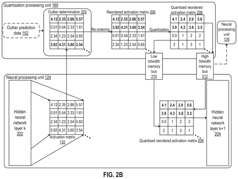 Reordering and quantization of activation matrix., drawing sheet 3 from US 2026/0300701 A1