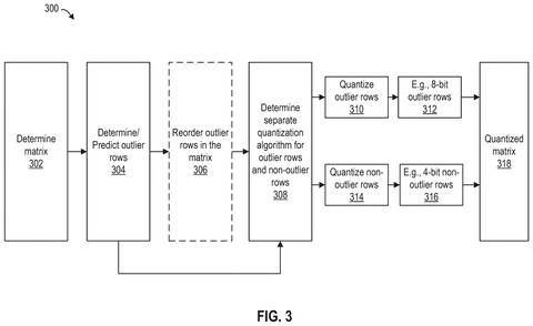 Quantization process flowchart., drawing sheet 4 from US 2026/0300701 A1