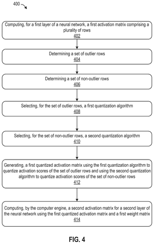 Method for quantizing activation matrices., drawing sheet 5 from US 2026/0300701 A1
