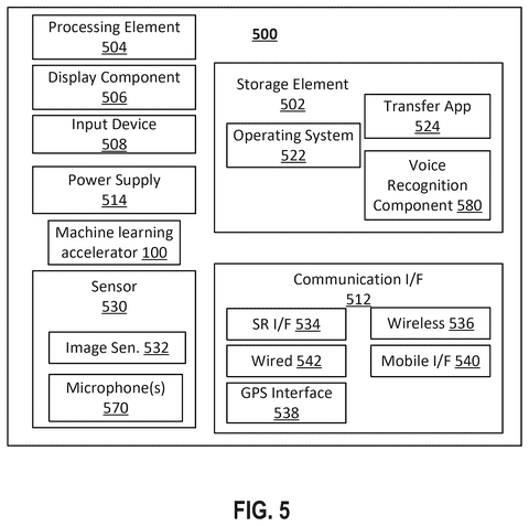 Example device with accelerator., drawing sheet 6 from US 2026/0300701 A1