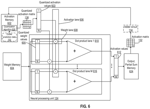 Neural processing unit with quantization., drawing sheet 7 from US 2026/0300701 A1
