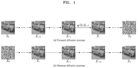 Forward and reverse diffusion processes, drawing sheet 1 from US 2026/0300702 A1