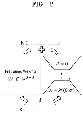 Quantization adjustment parameters, drawing sheet 2 from US 2026/0300702 A1