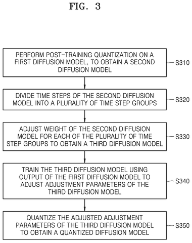 Quantized diffusion model training steps, drawing sheet 3 from US 2026/0300702 A1