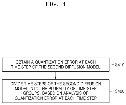 Quantization error analysis steps, drawing sheet 4 from US 2026/0300702 A1
