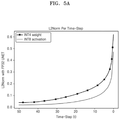 L2Norm per time-step graph, drawing sheet 5 from US 2026/0300702 A1