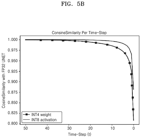 Cosine similarity per time-step graph, drawing sheet 6 from US 2026/0300702 A1