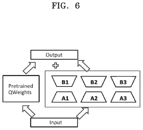 Quantization adjustment parameters, drawing sheet 7 from US 2026/0300702 A1