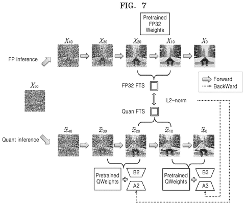 Quantized diffusion model training steps, drawing sheet 8 from US 2026/0300702 A1